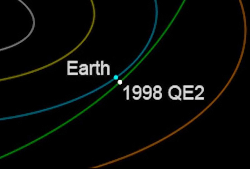 orbita asteroide