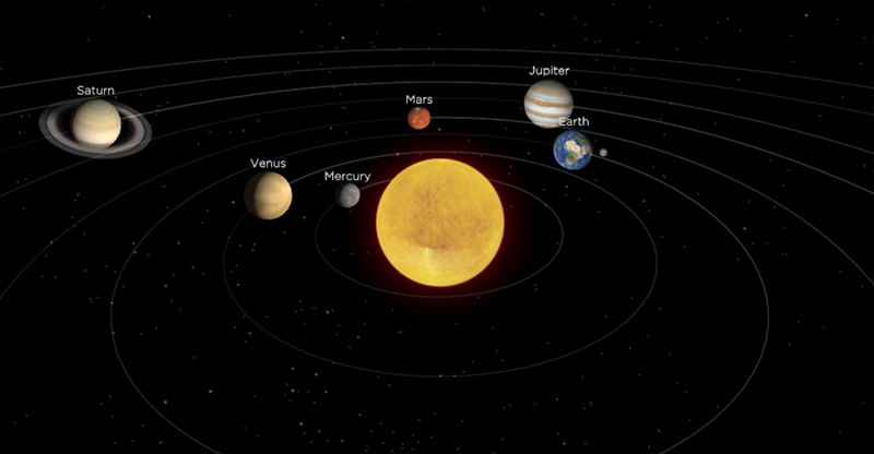 I pianeti del Sistema Solare
